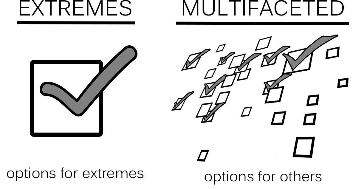 options