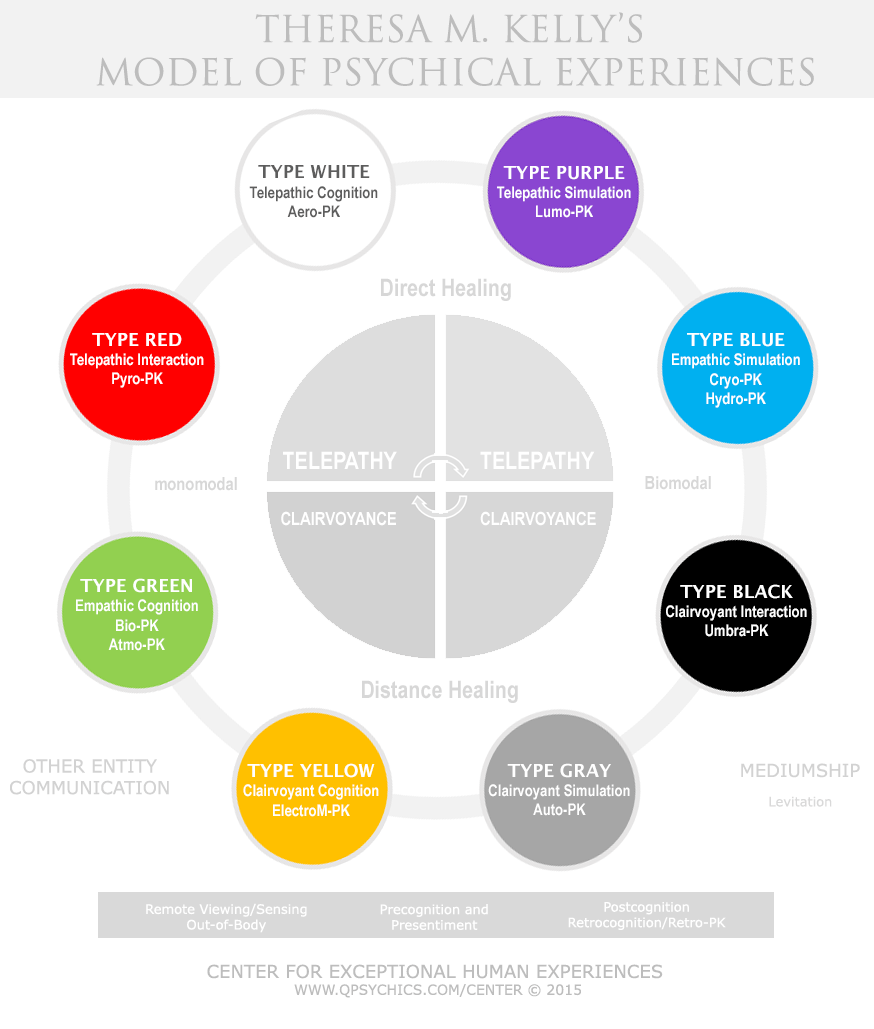 profilingmodel