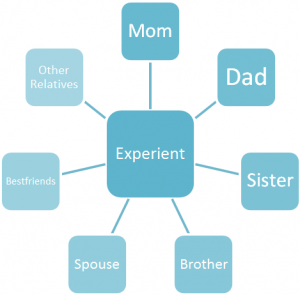 affectional-bonding-network